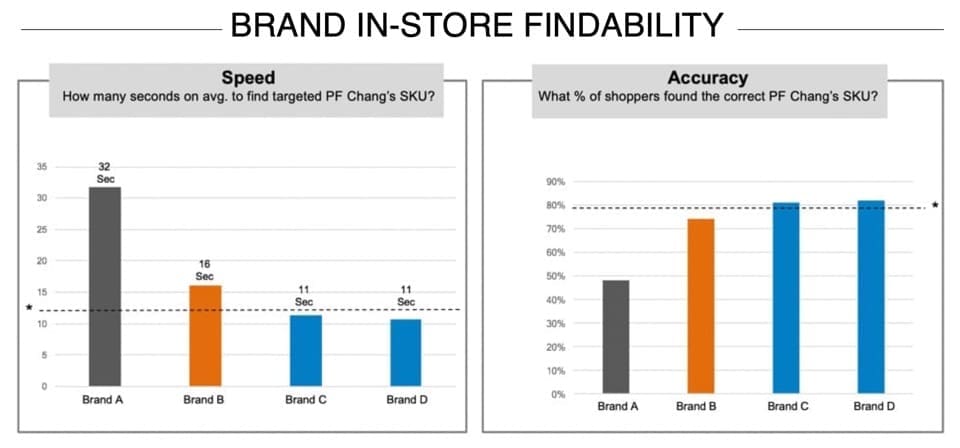 findability