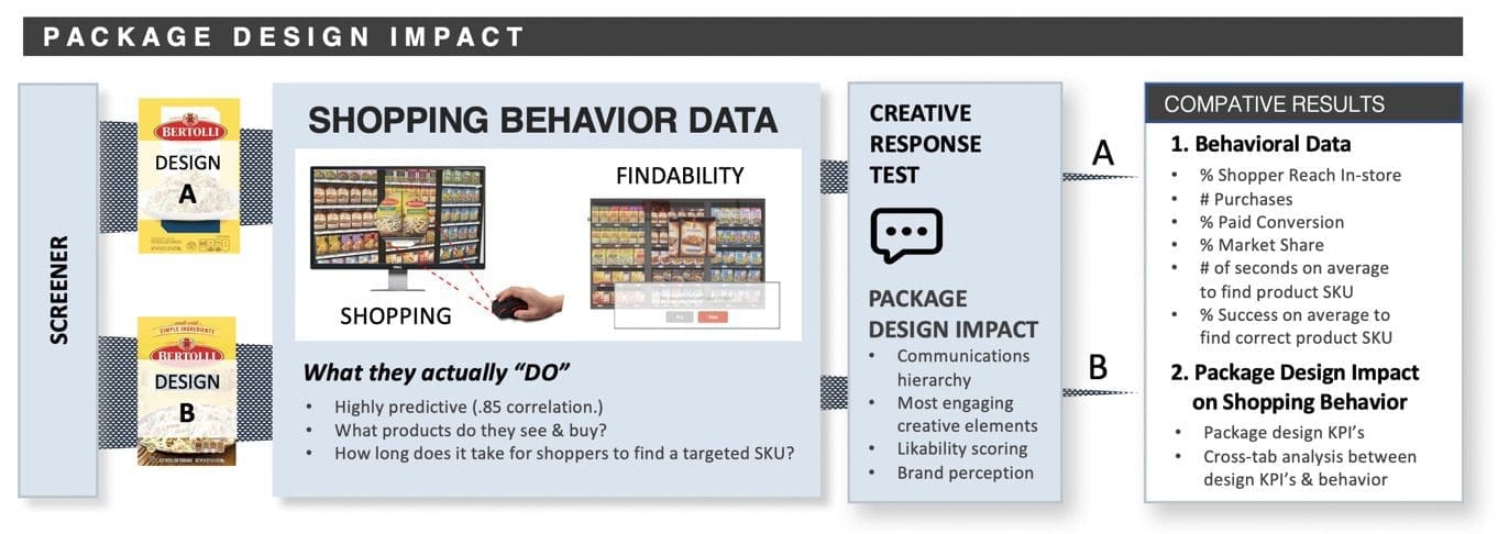 pack design impact