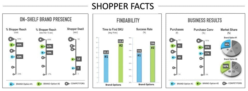 shopper facts